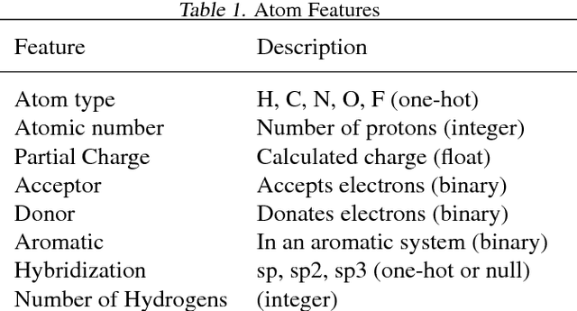 Figure 2 for Neural Message Passing for Quantum Chemistry