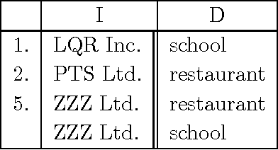Figure 2 for Basic Formal Properties of A Relational Model of The Mathematical Theory of Evidence