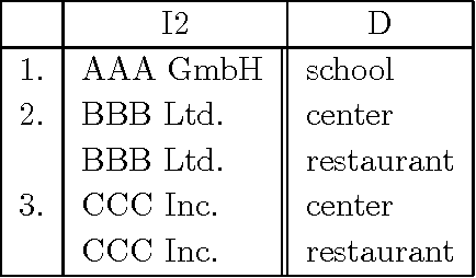 Figure 3 for Basic Formal Properties of A Relational Model of The Mathematical Theory of Evidence