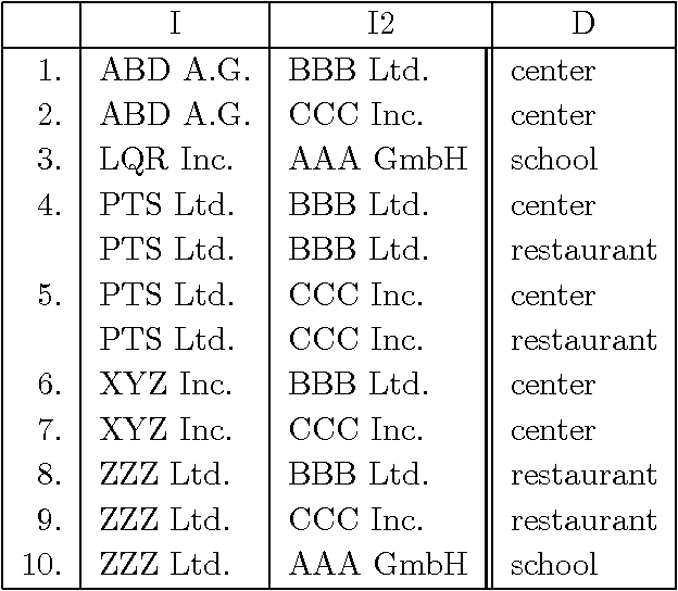 Figure 4 for Basic Formal Properties of A Relational Model of The Mathematical Theory of Evidence
