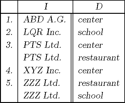 Figure 1 for Basic Formal Properties of A Relational Model of The Mathematical Theory of Evidence