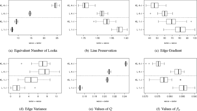 Figure 3 for A New Algorithm of Speckle Filtering using Stochastic Distances