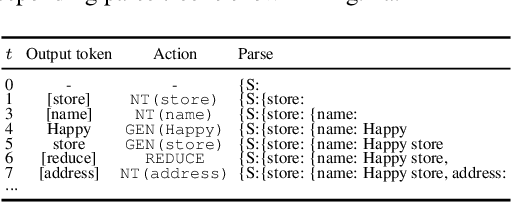 Figure 2 for Cost-effective End-to-end Information Extraction for Semi-structured Document Images