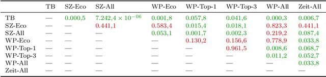 Figure 3 for Computational linguistic assessment of textbook and online learning media by means of threshold concepts in business education