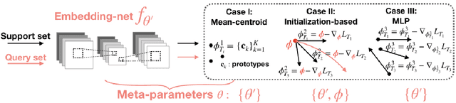 Figure 4 for Adaptation-Agnostic Meta-Training
