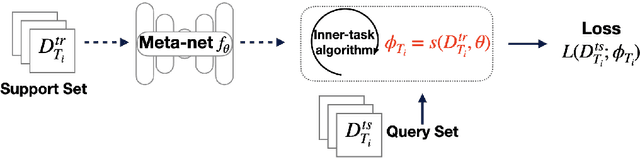 Figure 1 for Adaptation-Agnostic Meta-Training