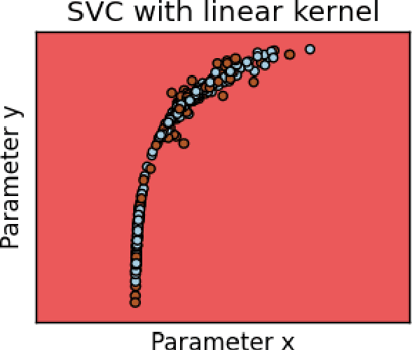 Figure 4 for ASTROMLSKIT: A New Statistical Machine Learning Toolkit: A Platform for Data Analytics in Astronomy