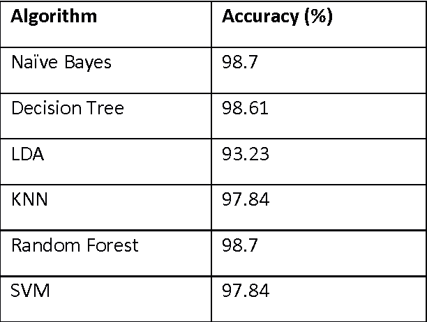Figure 2 for ASTROMLSKIT: A New Statistical Machine Learning Toolkit: A Platform for Data Analytics in Astronomy