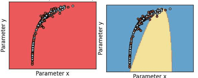 Figure 3 for ASTROMLSKIT: A New Statistical Machine Learning Toolkit: A Platform for Data Analytics in Astronomy