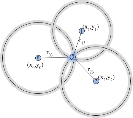 Figure 1 for TEAM: Trilateration for Exploration and Mapping with Robotic Networks