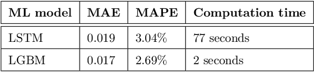 Figure 4 for FedTrees: A Novel Computation-Communication Efficient Federated Learning Framework Investigated in Smart Grids