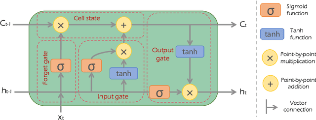 Figure 1 for FedTrees: A Novel Computation-Communication Efficient Federated Learning Framework Investigated in Smart Grids