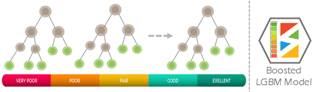 Figure 3 for FedTrees: A Novel Computation-Communication Efficient Federated Learning Framework Investigated in Smart Grids