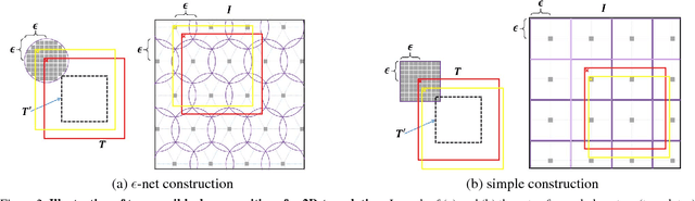 Figure 3 for OATM: Occlusion Aware Template Matching by Consensus Set Maximization