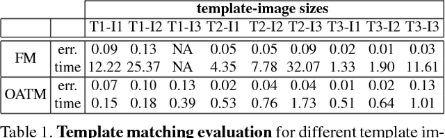 Figure 2 for OATM: Occlusion Aware Template Matching by Consensus Set Maximization