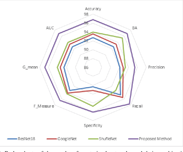 Figure 2 for Diagnosis of COVID-19 disease using CT scan images and pre-trained models