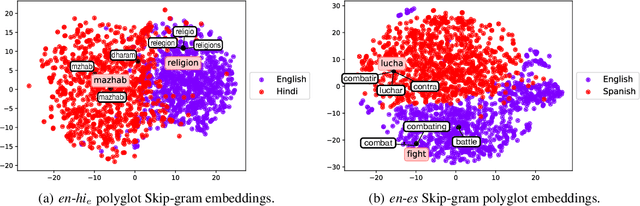 Figure 1 for Discovering Bilingual Lexicons in Polyglot Word Embeddings