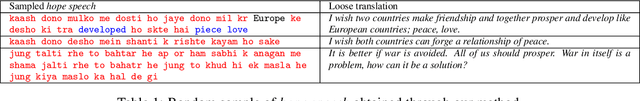 Figure 2 for Discovering Bilingual Lexicons in Polyglot Word Embeddings