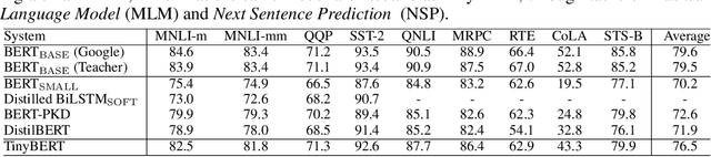 Figure 4 for TinyBERT: Distilling BERT for Natural Language Understanding