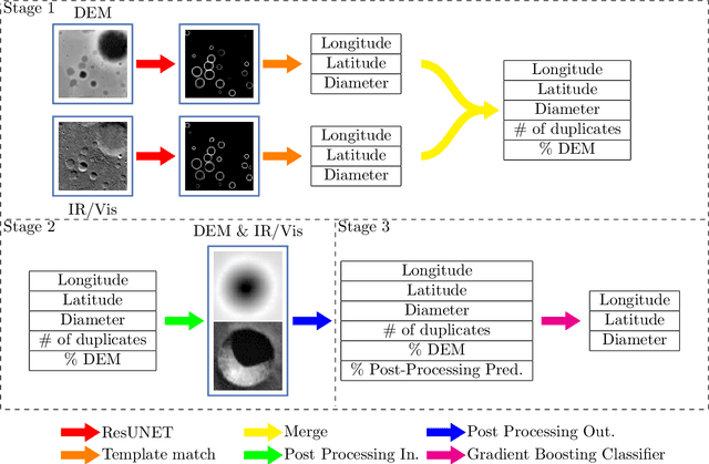 Figure 1 for Automated crater detection with human level performance
