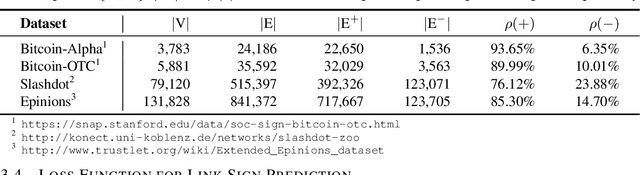 Figure 2 for Signed Graph Diffusion Network