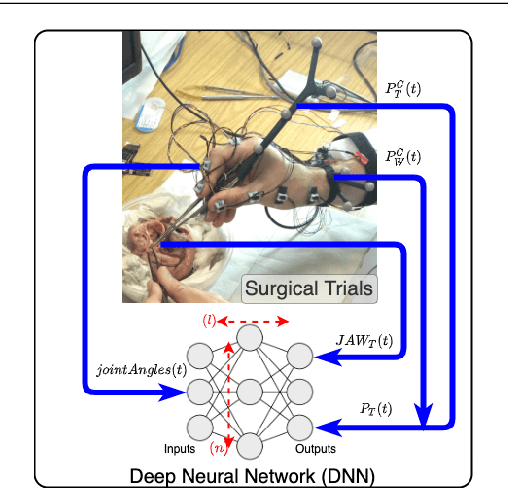 Figure 1 for Mapping Surgeon's Hand/Finger Motion During Conventional Microsurgery to Enhance Intuitive Surgical Robot Teleoperation