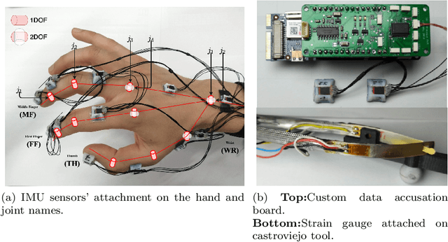 Figure 3 for Mapping Surgeon's Hand/Finger Motion During Conventional Microsurgery to Enhance Intuitive Surgical Robot Teleoperation