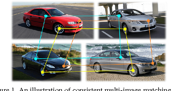 Figure 1 for Multi-Image Matching via Fast Alternating Minimization