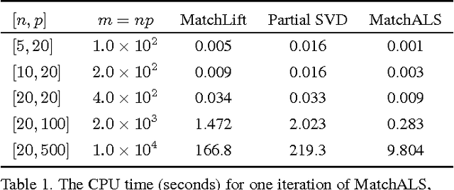 Figure 2 for Multi-Image Matching via Fast Alternating Minimization