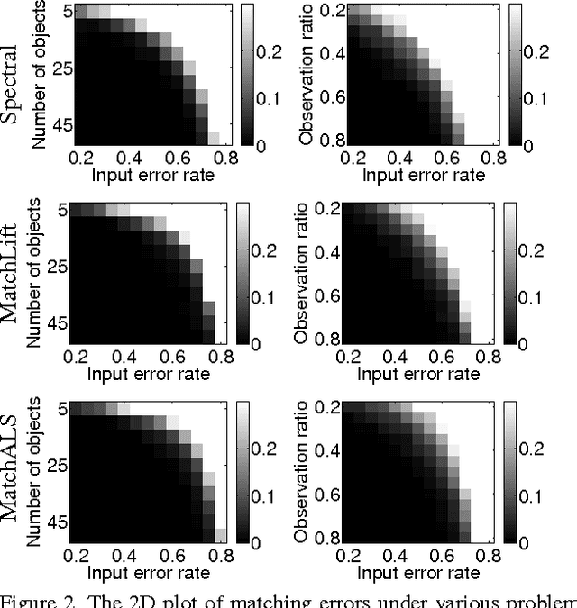 Figure 3 for Multi-Image Matching via Fast Alternating Minimization