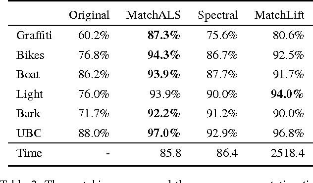 Figure 4 for Multi-Image Matching via Fast Alternating Minimization