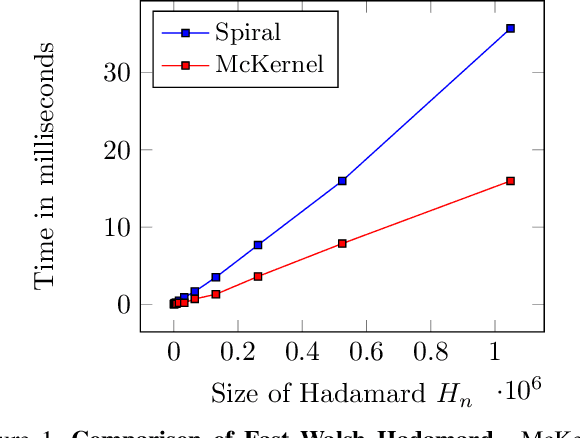 Figure 2 for McKernel: A Library for Approximate Kernel Expansions in Log-linear Time