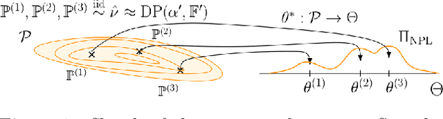 Figure 1 for Robust Bayesian Inference for Simulator-based Models via the MMD Posterior Bootstrap