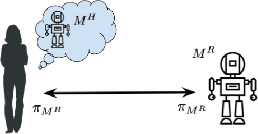 Figure 1 for Are We On The Same Page? Hierarchical Explanation Generation for Planning Tasks in Human-Robot Teaming using Reinforcement Learning