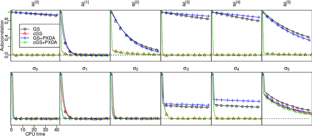 Figure 4 for Scalable inference for crossed random effects models