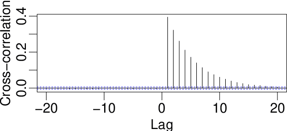 Figure 3 for Scalable inference for crossed random effects models