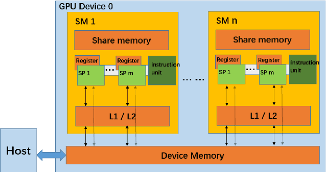 Figure 2 for A high performance computing method for accelerating temporal action proposal generation