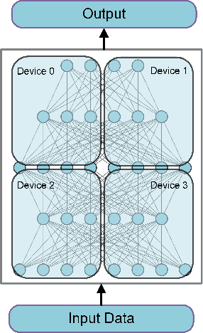 Figure 3 for A high performance computing method for accelerating temporal action proposal generation