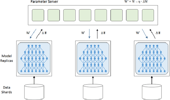 Figure 4 for A high performance computing method for accelerating temporal action proposal generation