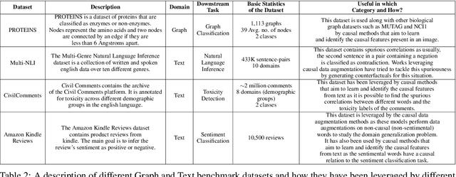 Figure 4 for Domain Generalization -- A Causal Perspective