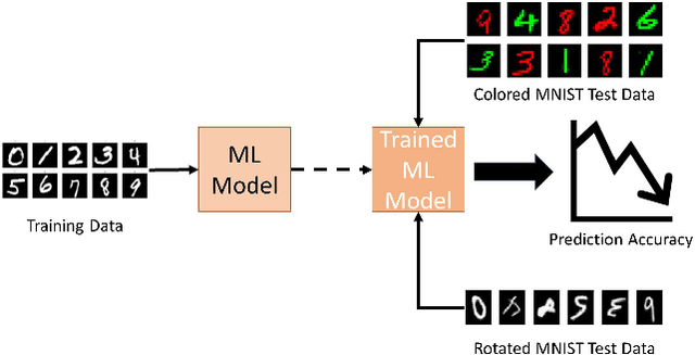 Figure 1 for Domain Generalization -- A Causal Perspective