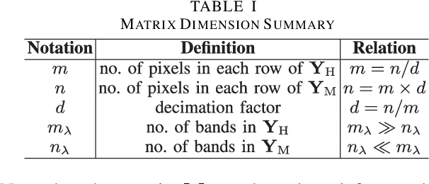 Figure 4 for Multi-Band Image Fusion Based on Spectral Unmixing