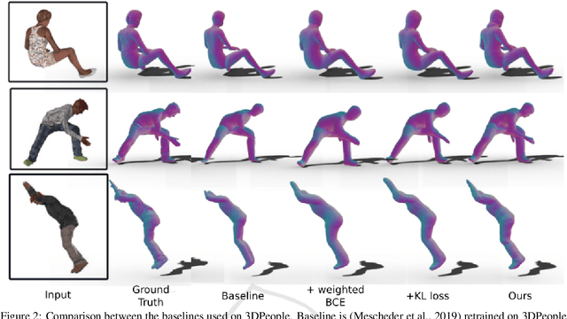 Figure 3 for Single-view 3D Body and Cloth Reconstruction under Complex Poses
