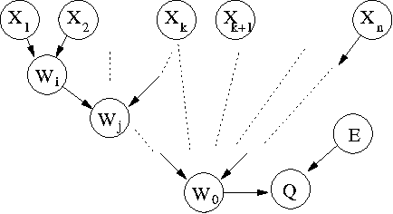 Figure 1 for Belief Updating and Learning in Semi-Qualitative Probabilistic Networks