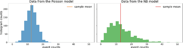 Figure 1 for Model Comparison in Approximate Bayesian Computation