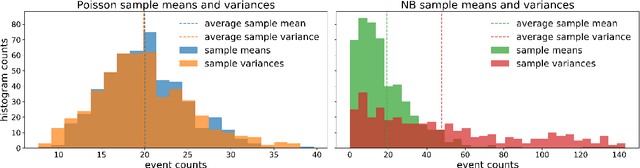 Figure 4 for Model Comparison in Approximate Bayesian Computation