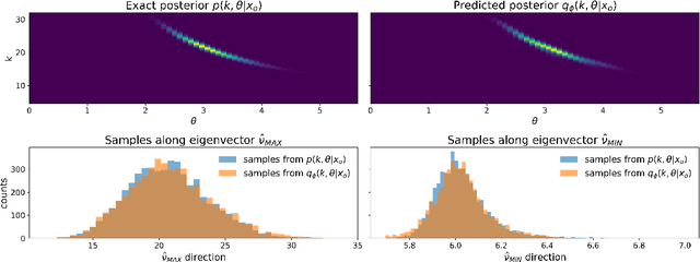 Figure 2 for Model Comparison in Approximate Bayesian Computation