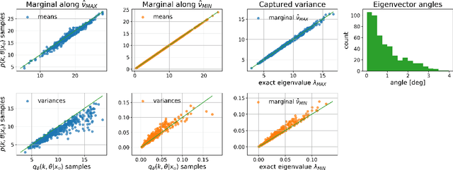 Figure 3 for Model Comparison in Approximate Bayesian Computation