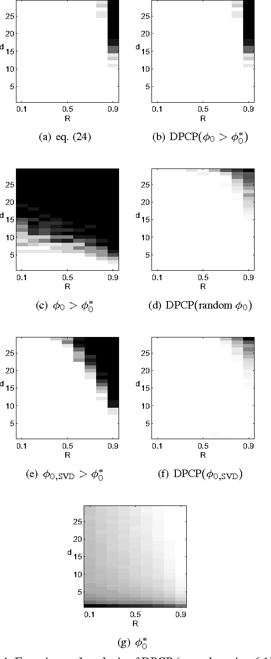 Figure 1 for Dual Principal Component Pursuit