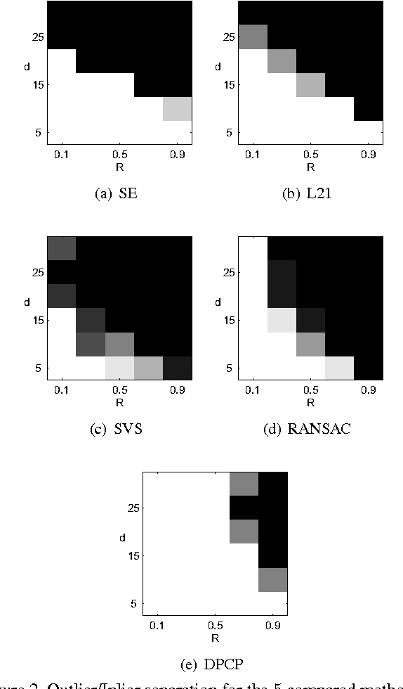 Figure 2 for Dual Principal Component Pursuit